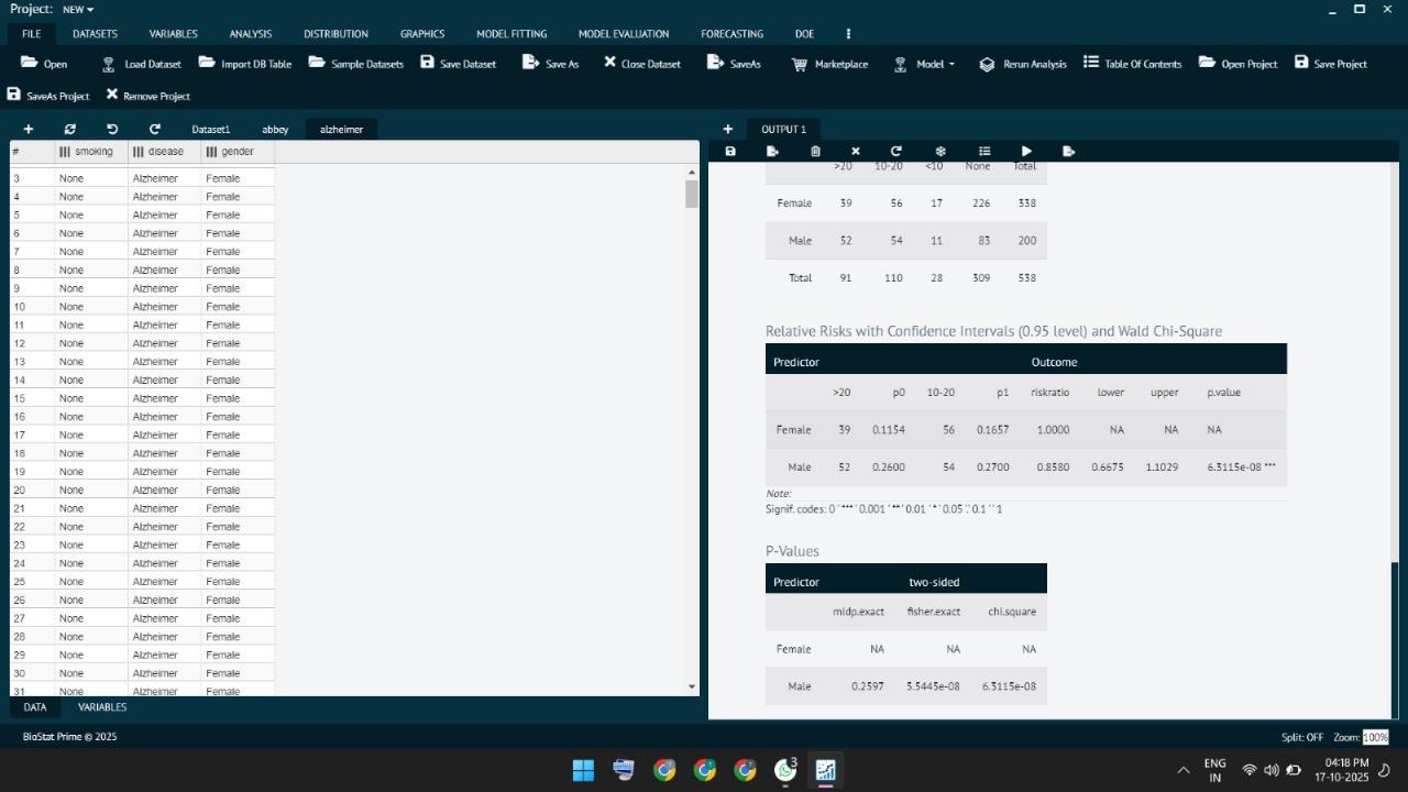 Fisher's Exact Test output showing contingency table and p-values