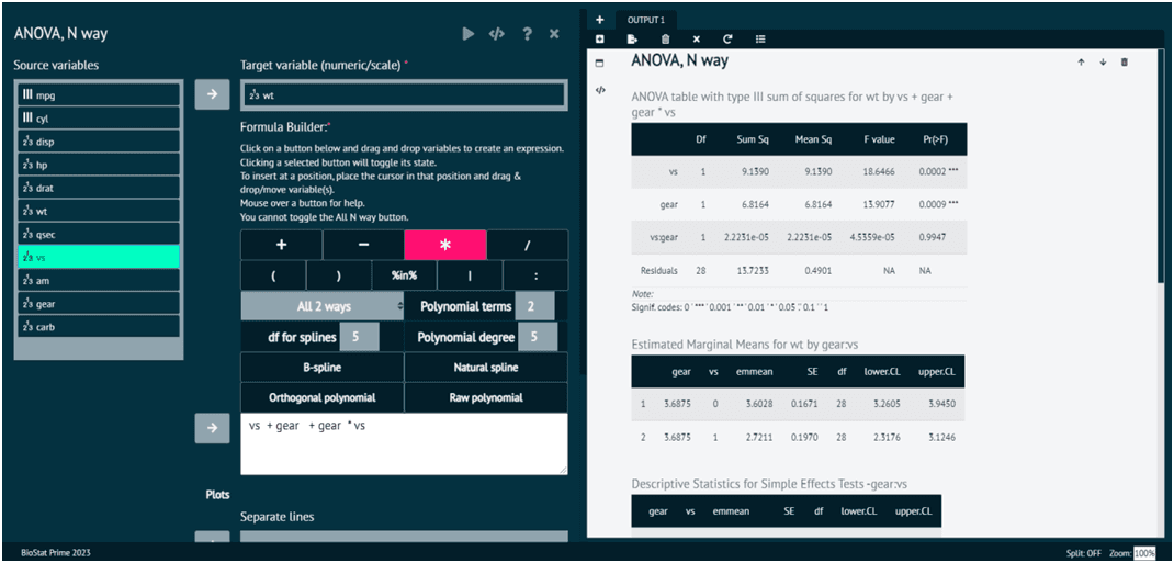 Linear regression plot comparing ANOVA vs regression