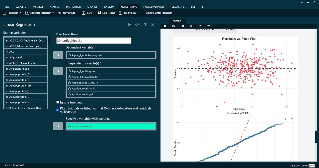 Linear regression plot comparing ANOVA vs regression