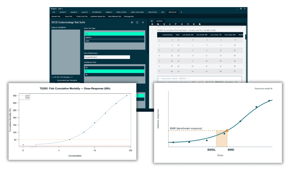 ToxCore OECD ecotoxicology test suite with dose-response and benchmark dose charts